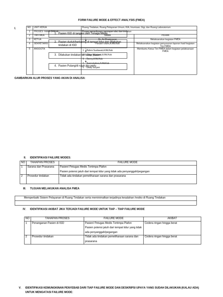 Form Failure Mode & Effect Analysis (Fmea) | PDF