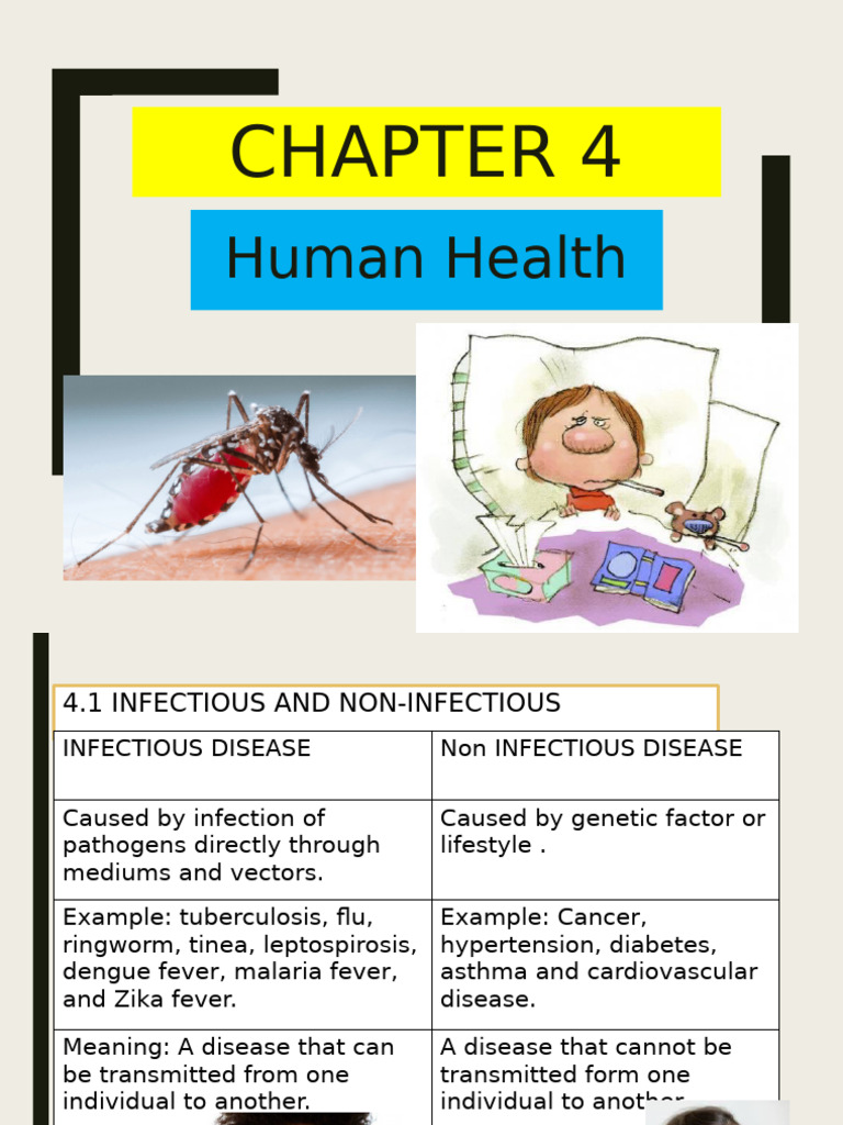 Form 2 Chapter 4 Human Health | PDF