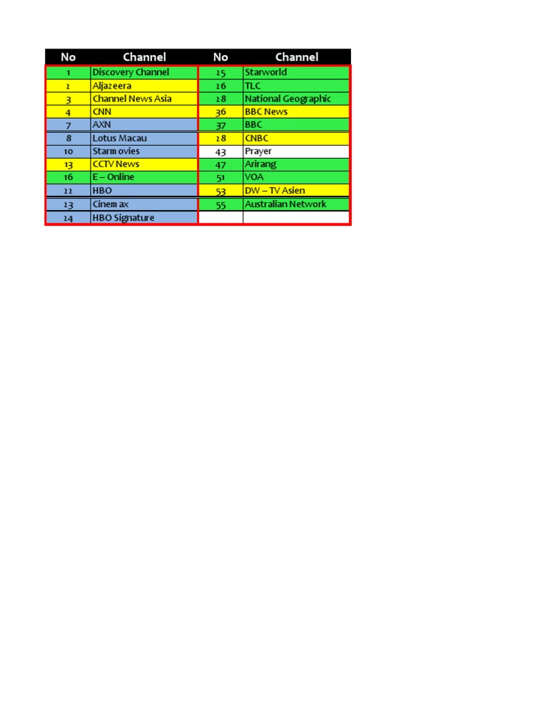 TV Channel List and Numbers | PDF