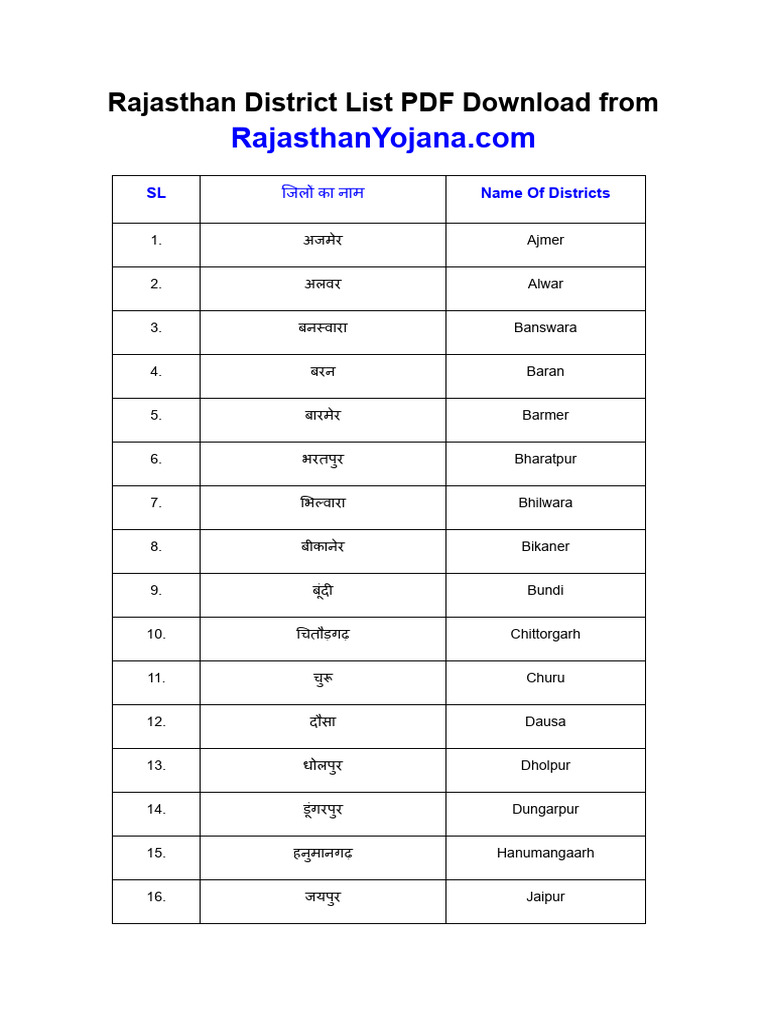 Rajasthan District List PDF Download From RajasthanYojana | PDF