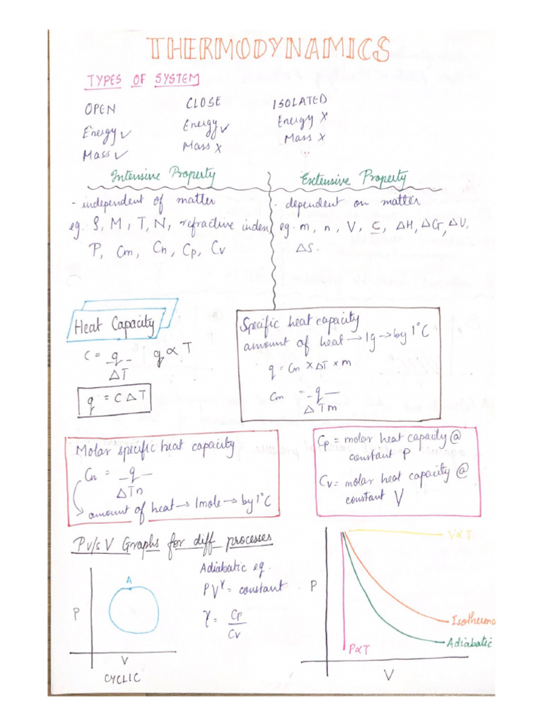 Thermodynamics intelligence overview