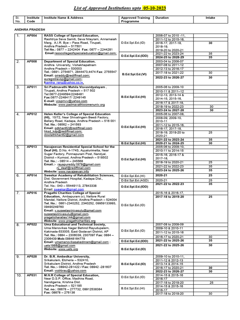 Approved - Inst (4) RCI | PDF