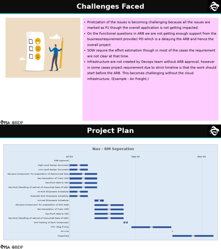 CHallenges | PDF