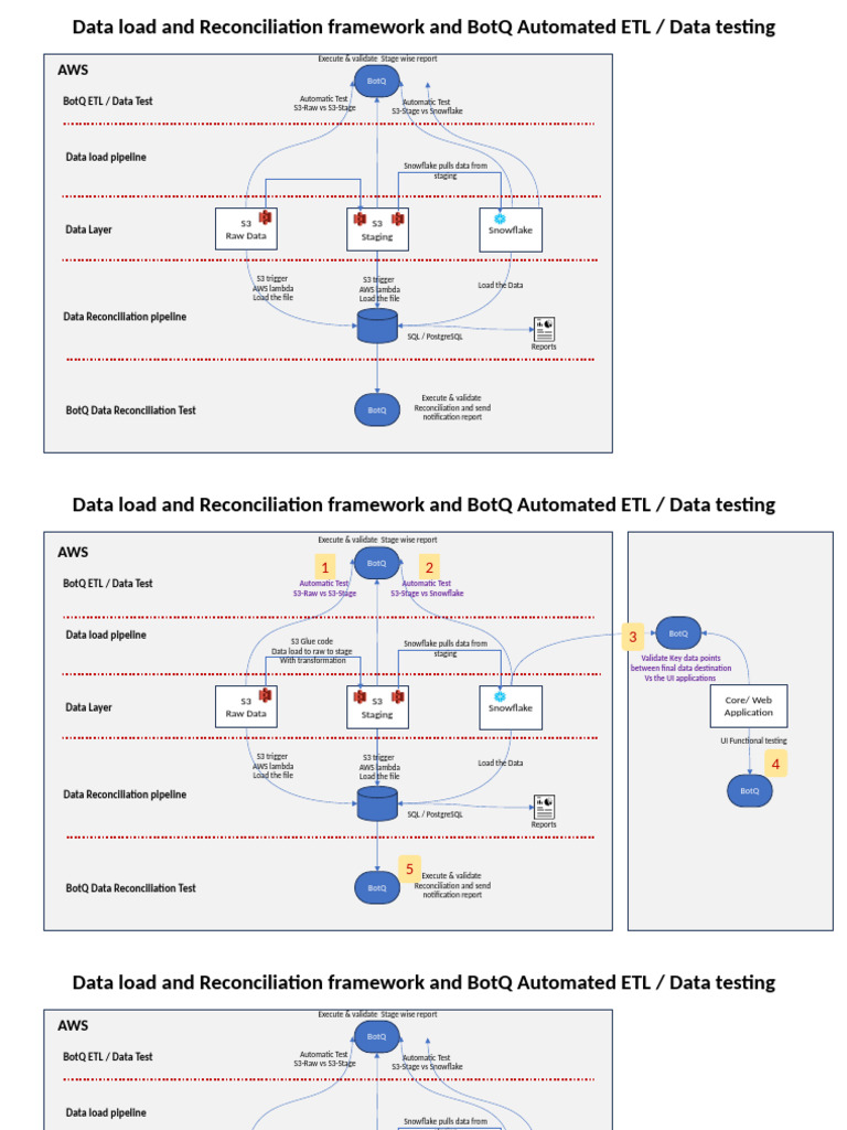 Data testing approach | PDF