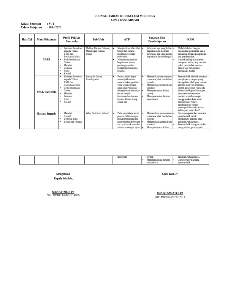 Jurnal Harian Kelas 5 Kurikulum Merdeka | PDF | Indonesia