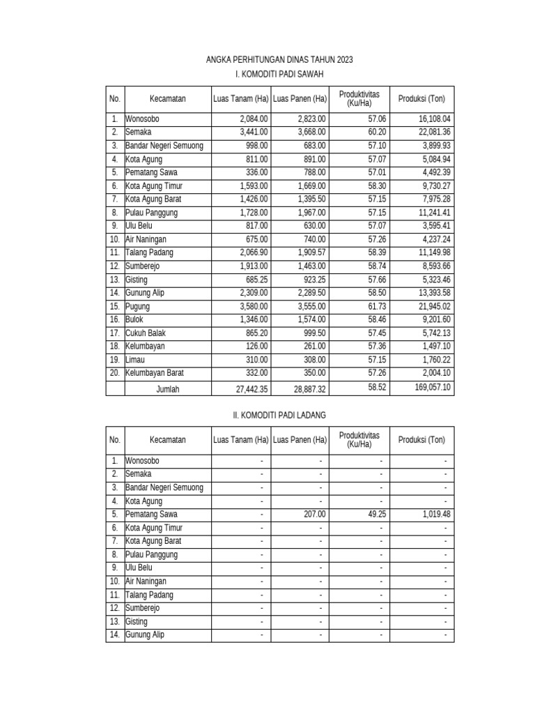 Angka Bps Tahun 2023 | PDF