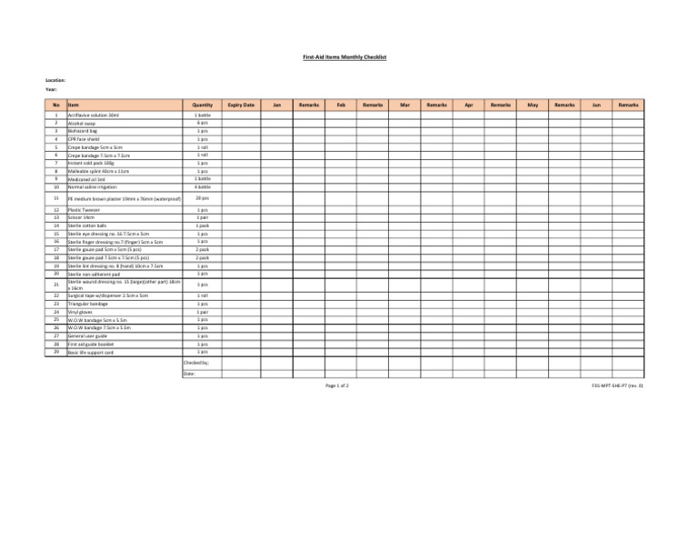 First-Aid Item Monthly Checklist Page 1 | PDF | First Aid