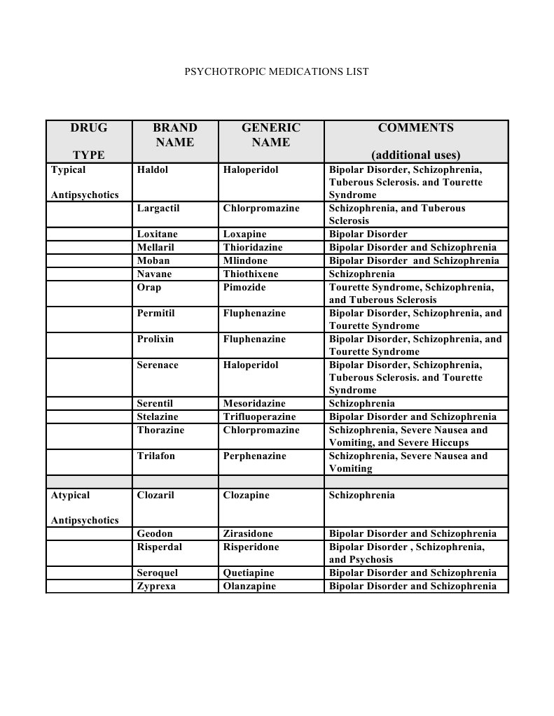 Psychotropic Medications List PDF