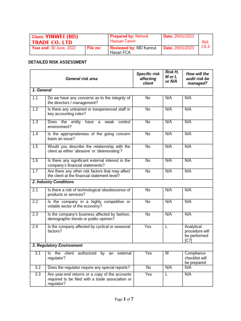 6.4 - Detailed Risk Assessment | PDF