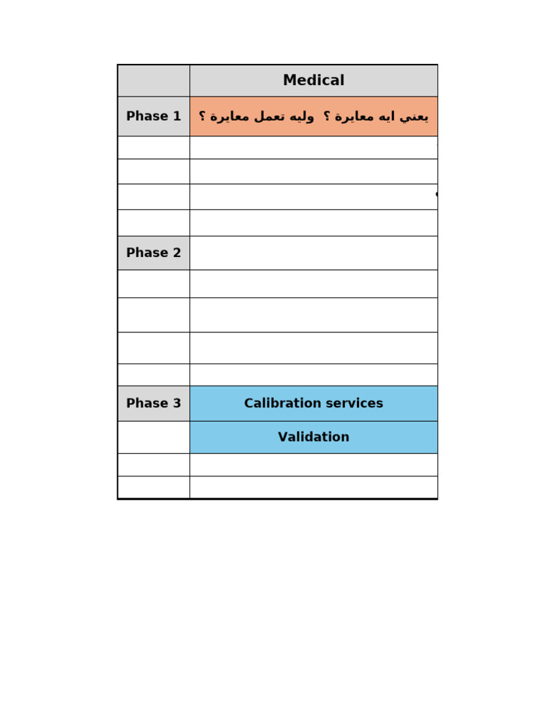 Phases, Divisions Sheet (Version 1) | PDF