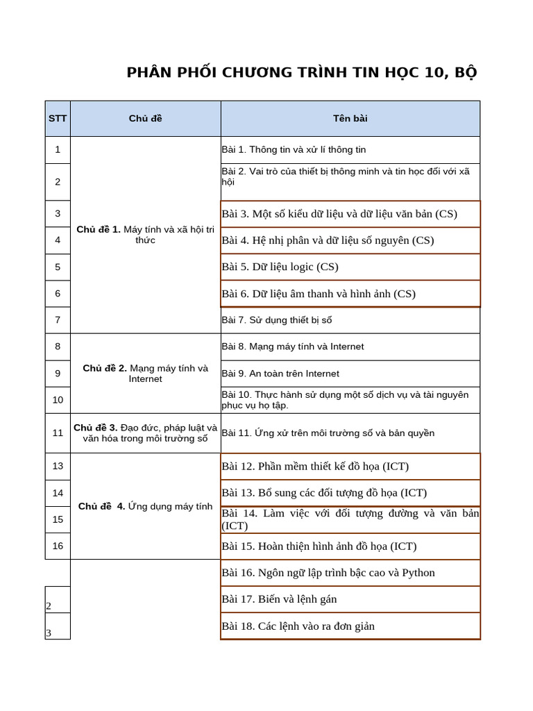 PPCT Tin10 KNTT | PDF