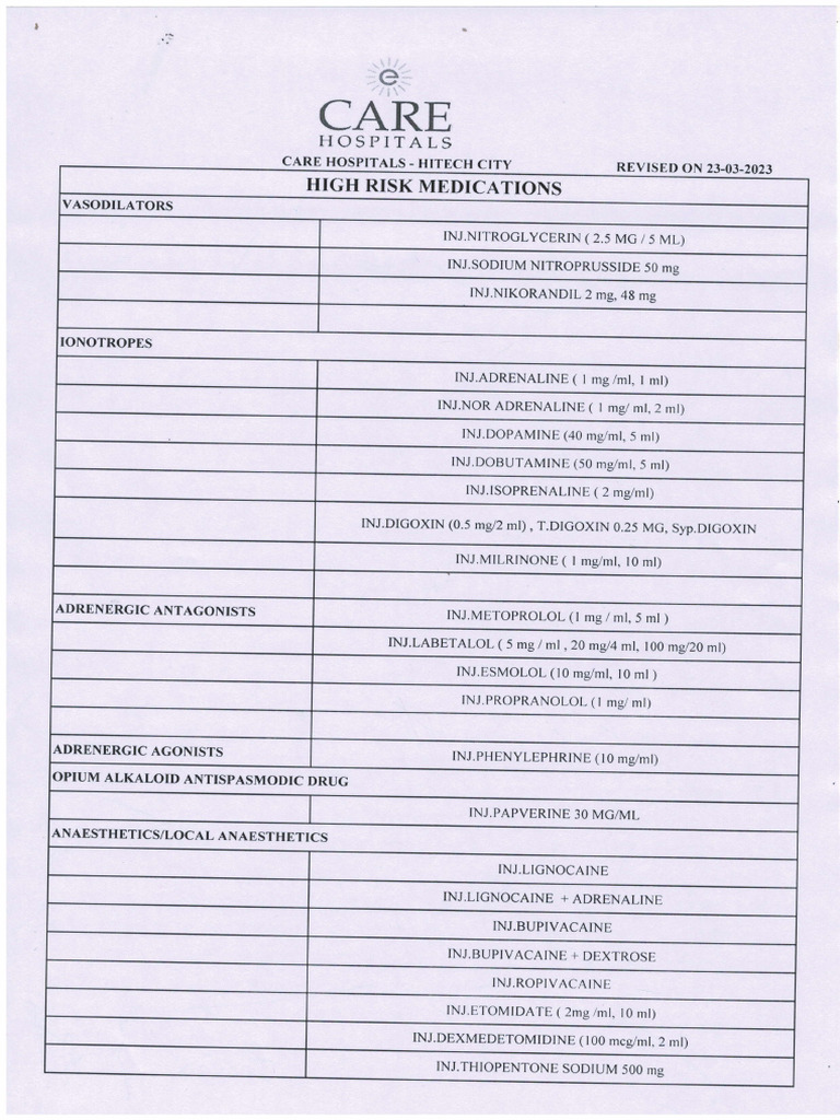 High Risk Medication List Updated | PDF