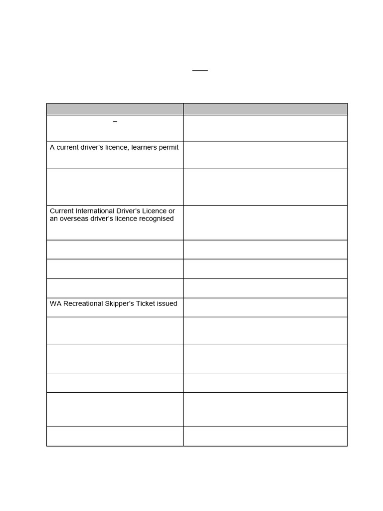 WA ID Requirements for High Risk Work | PDF | Identity Document ...