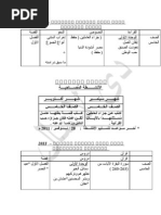 Download arabe5pm111 by Merna Salib SN76145273 doc pdf