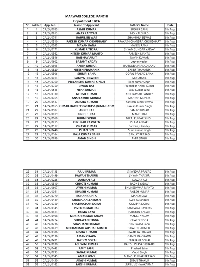 Bca Id List | PDF