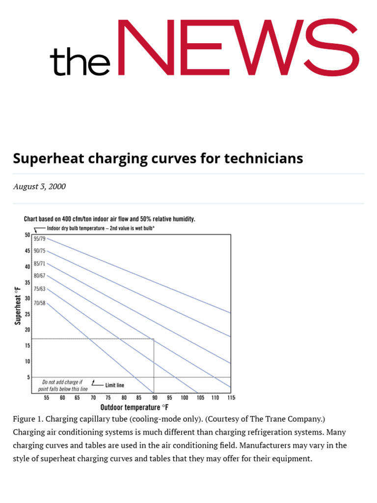 Superheat Charging Curves For Technicians PDF
