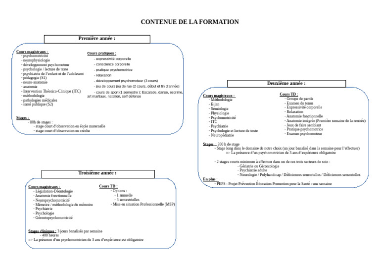 Contenue-de-la-formation-méthodologie | PDF