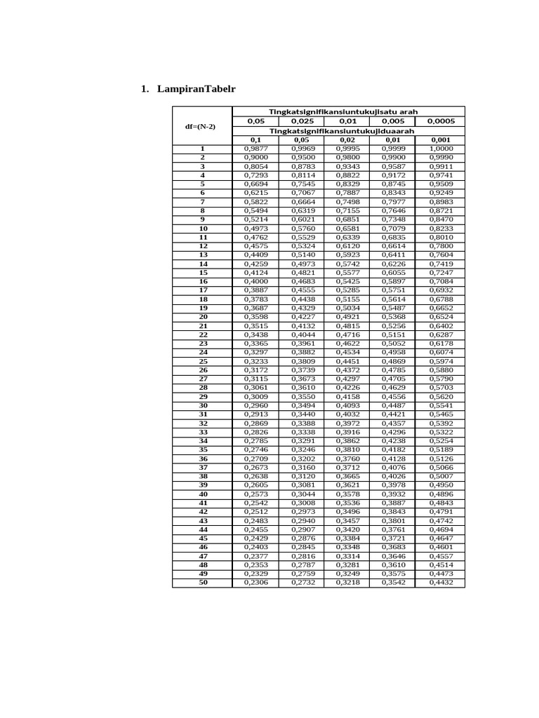 LampiranTabel R T F | PDF