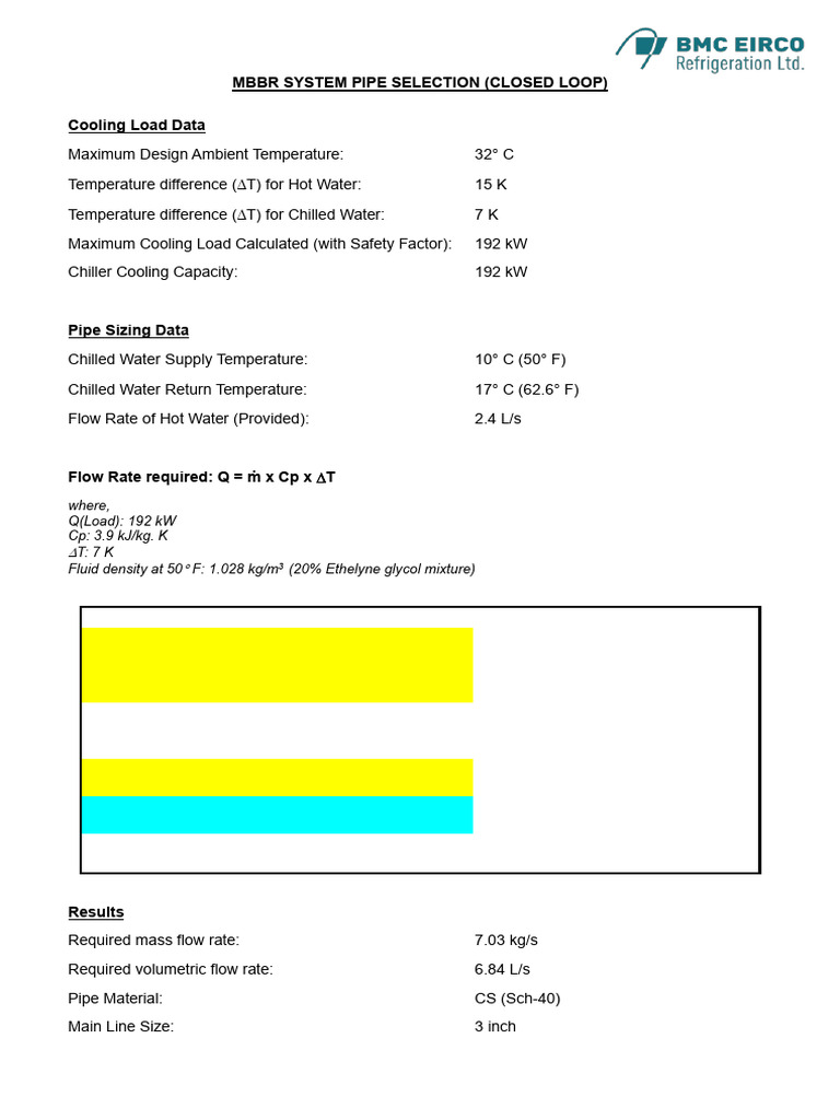 Pipe Selection | PDF