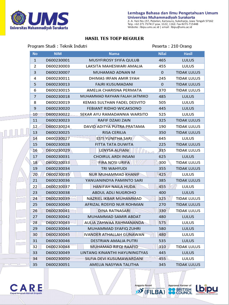 Hasil TOEP | PDF