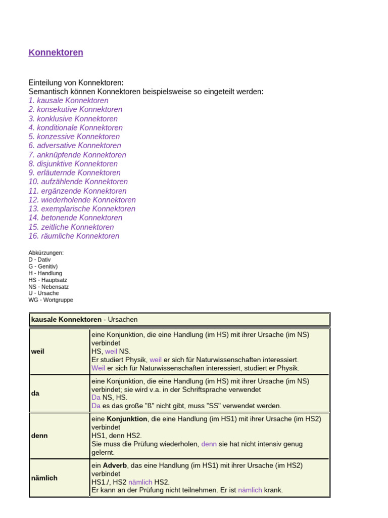 ALL GERMAN KONNEKTOREN visual data 4