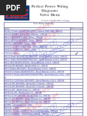 Volvo Wiring Schematic Wiring Diagram Centre