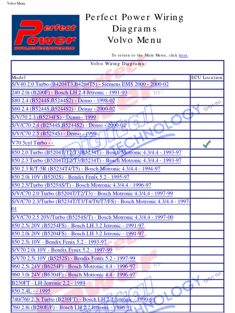 All ECU Wiring