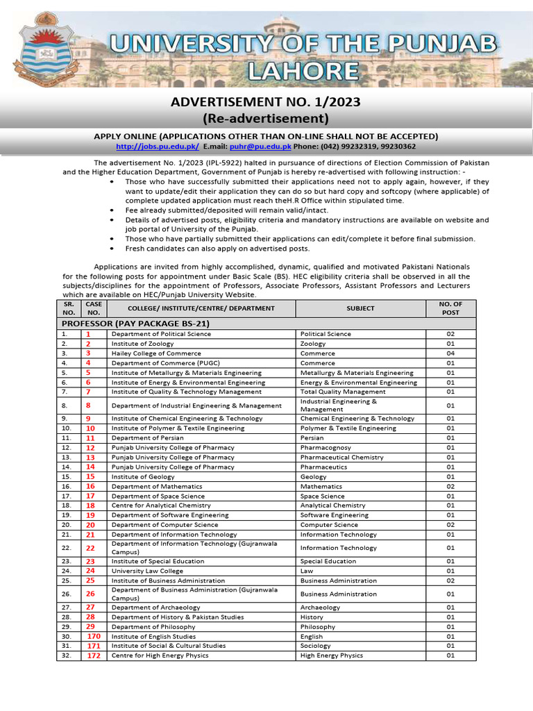 Advertisement No1 2033 - Re Advertisement | PDF | Academic Degree ...