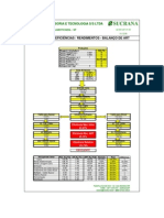 Balanço de eficiências e rendimentos da cana de açúcar