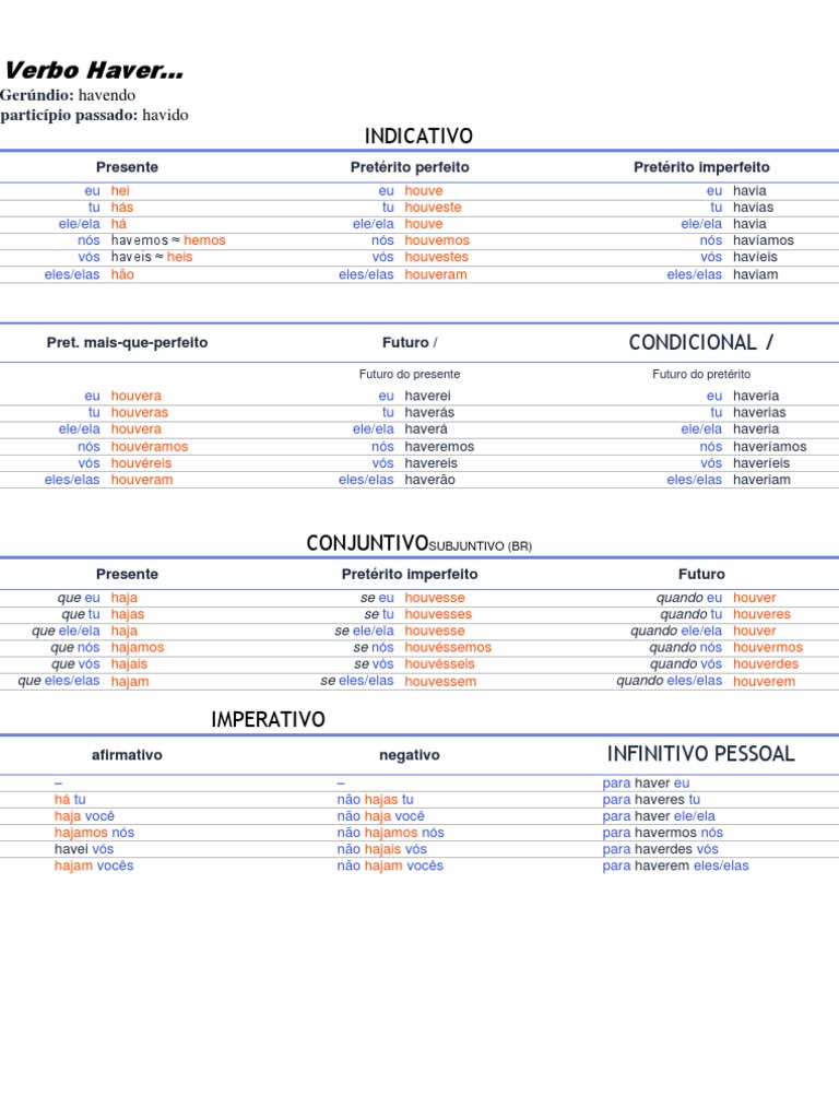 Verbo Haver | PDF