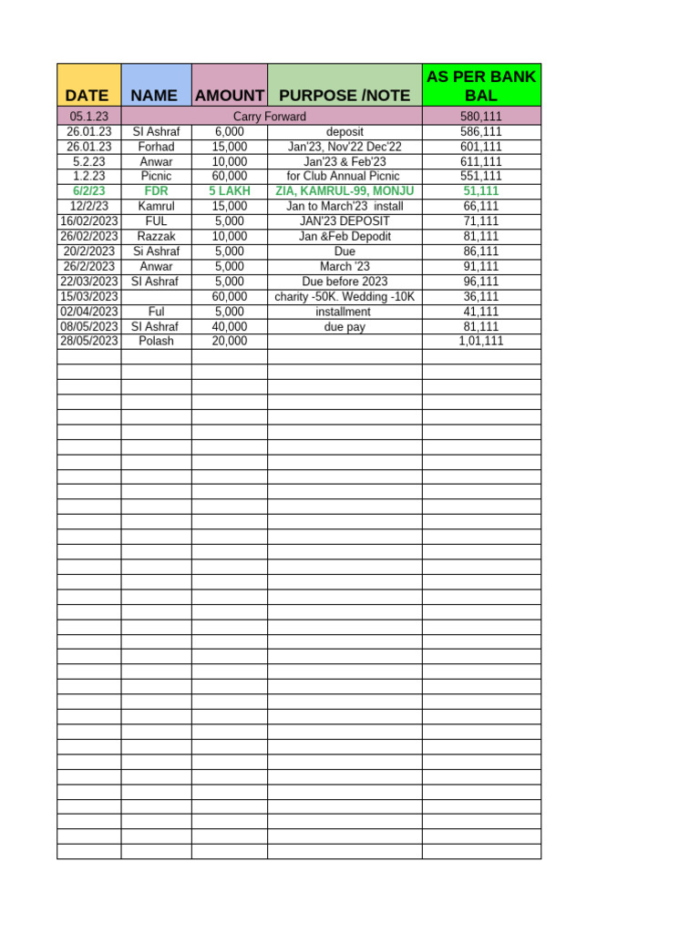 Date Name Amount Purpose /note As Per Bank BAL: 6/2/23 FDR 5 Lakh Zia ...