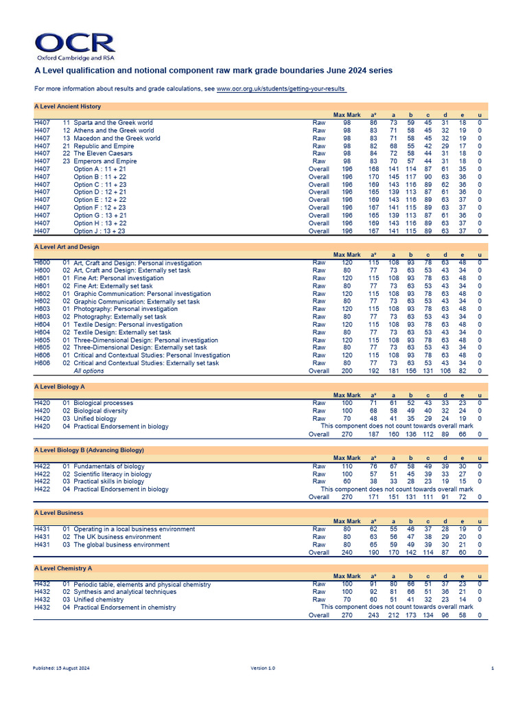 Cambridge visual data 6