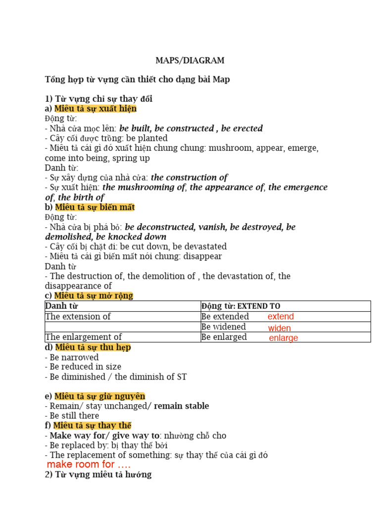 Maps | PDF
