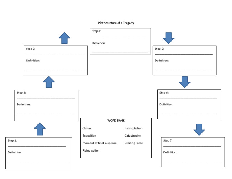 plot-structure-of-a-tragedy-pdf