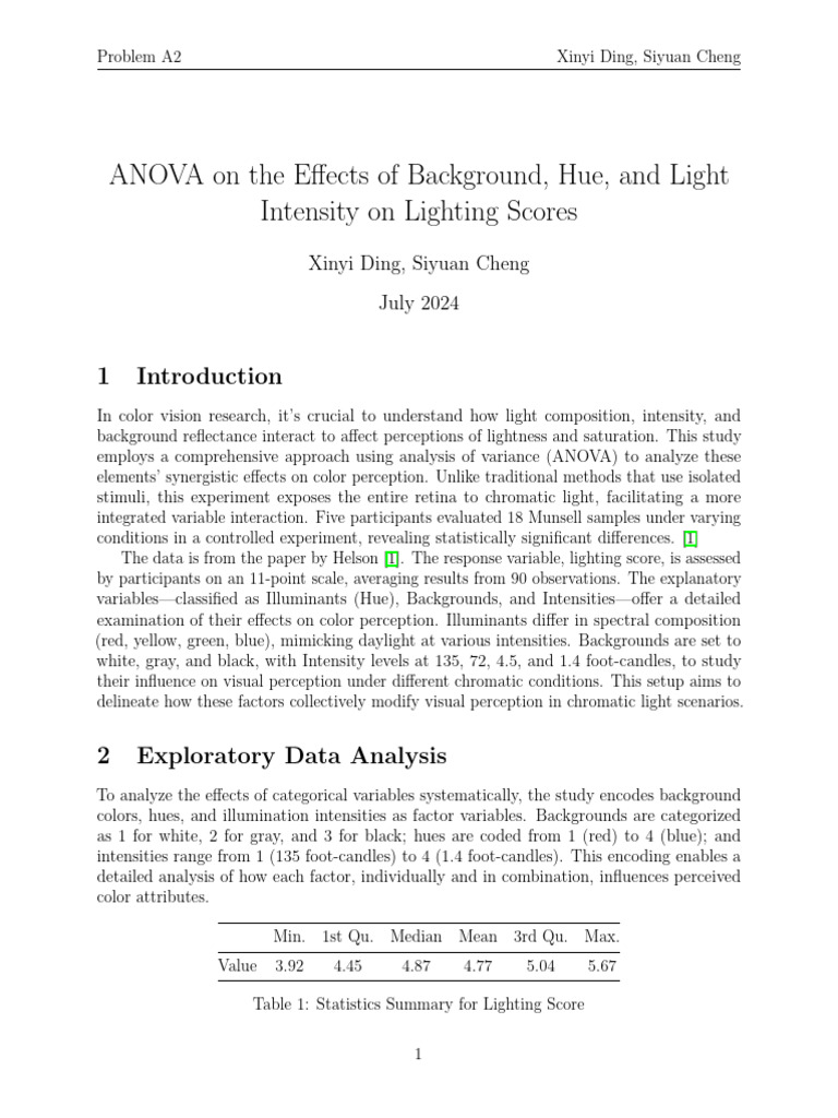 ANOVA On The Effects of Background, Hue, and Light Intensity On ...
