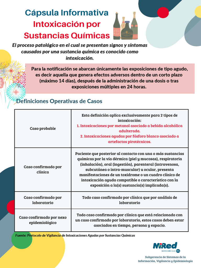 Capsula Intoxicación Sustancias Qcas | PDF