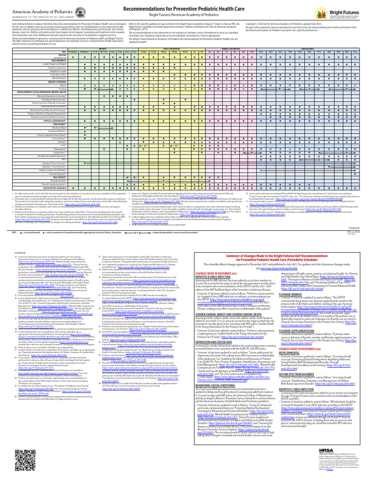 Periodicity Schedule | PDF