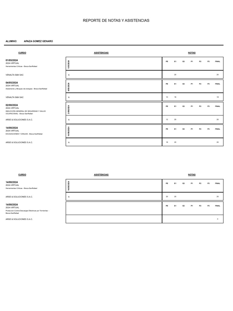 Notas | PDF