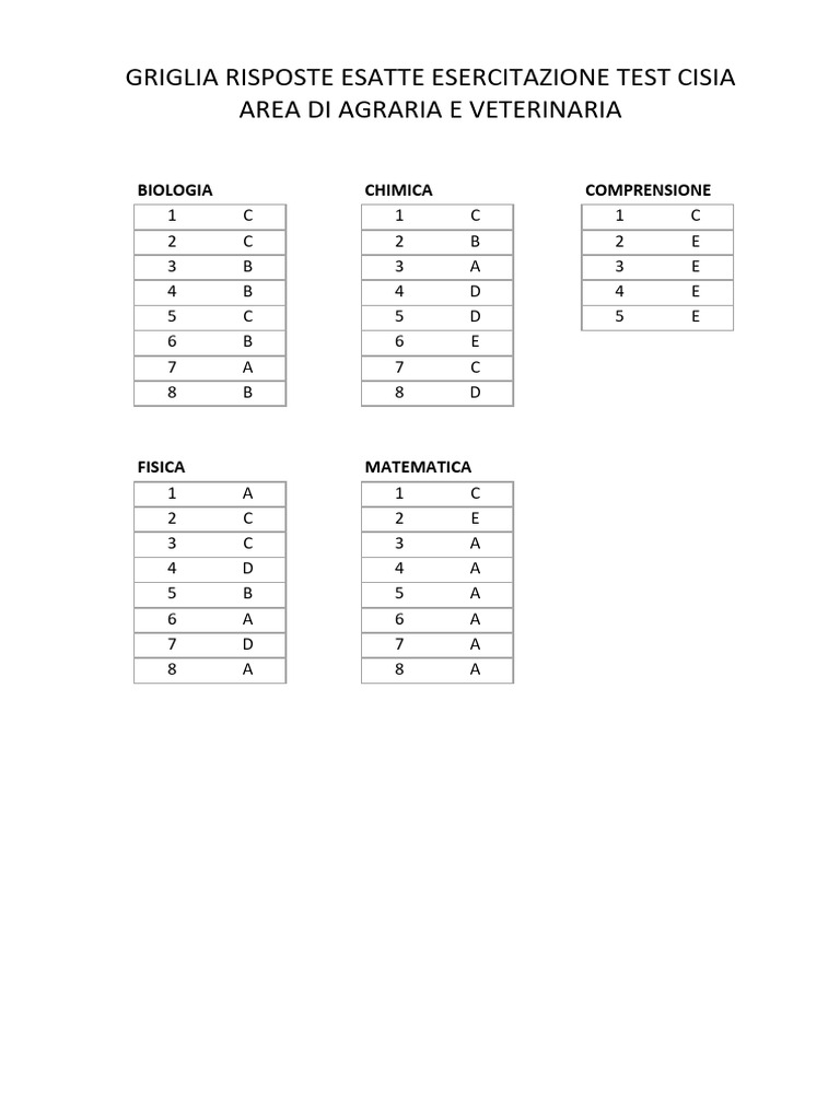 CISIA Test Agraria Griglia Risposte Esatte | PDF