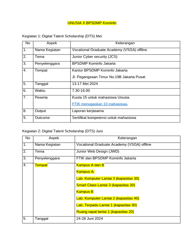 Concept Note Unusia X Kominfo | PDF