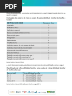 Escala de Coelho Savassi | PDF | Especialidades médicas | Doenças e ...