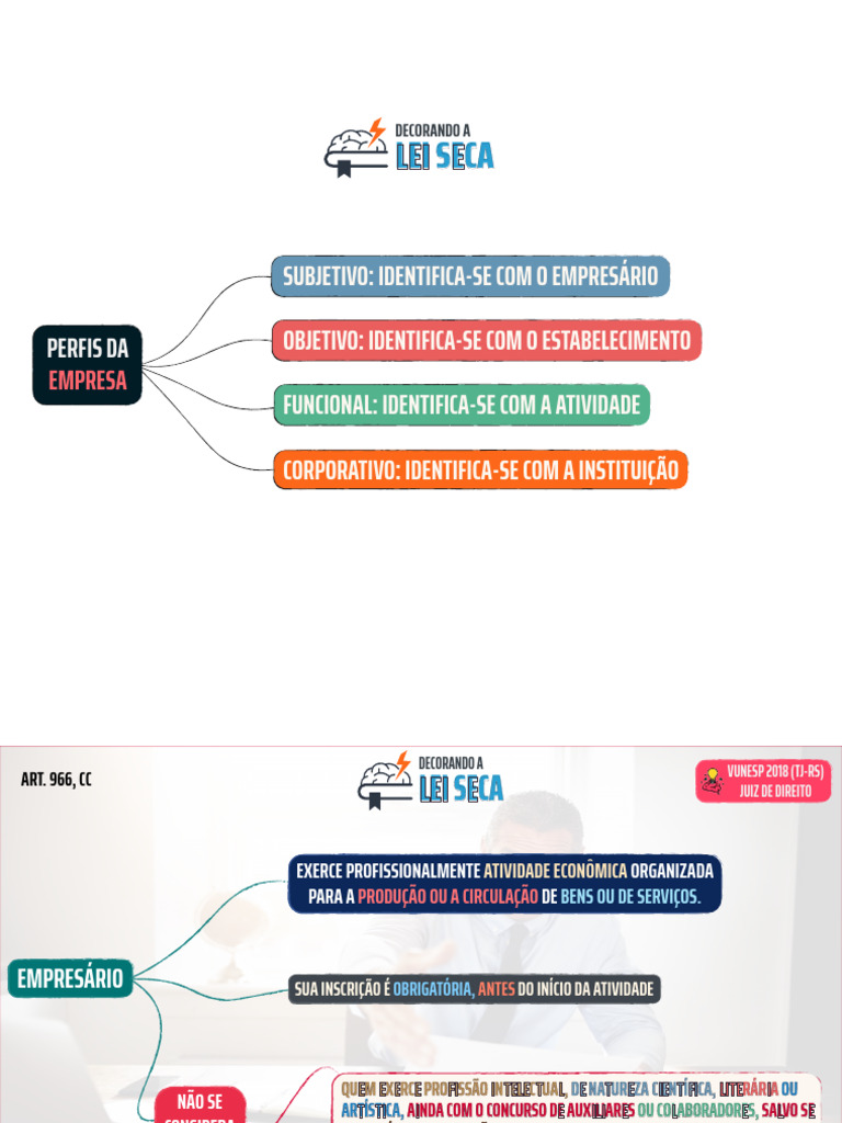 1 Semana - Mapas Mentais - Código Civil - Arts 966 - 980-A | PDF