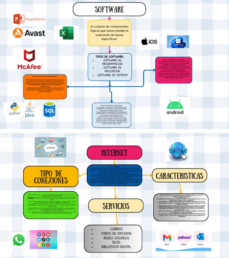 Mapa Mental de INTERNET | PDF