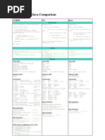 Syntax Comparison Chart Managed COBOL CSharp Java