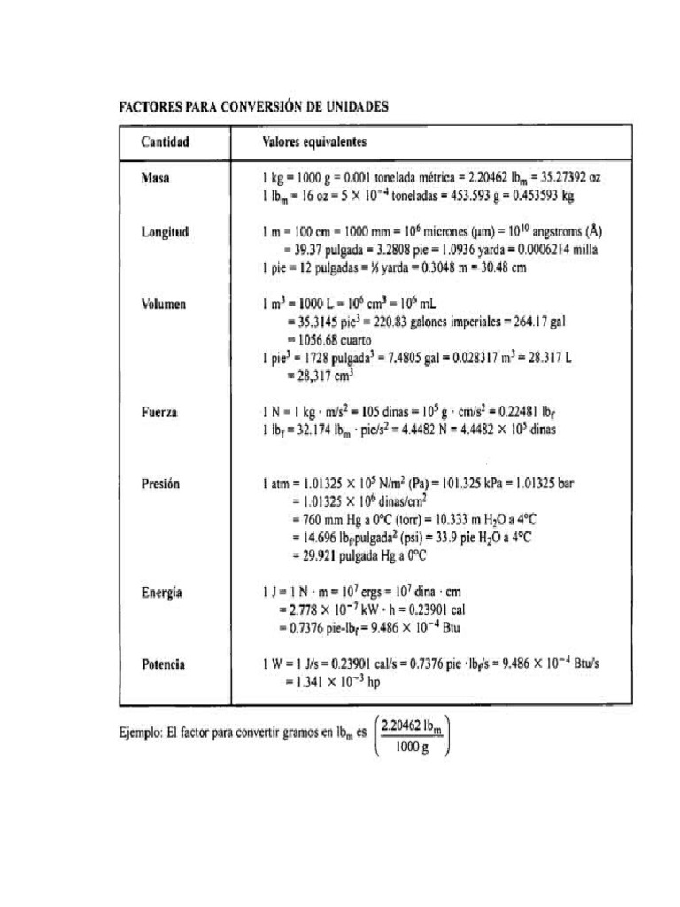 formulas-pdf