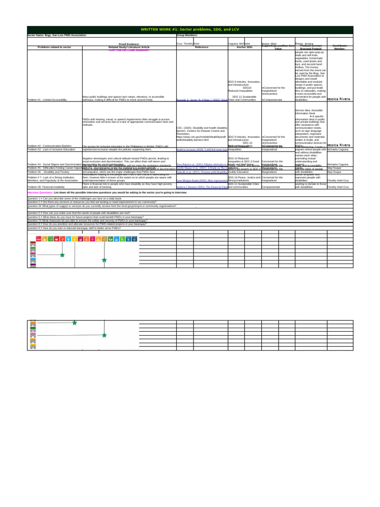 PWD Association - 11H | PDF