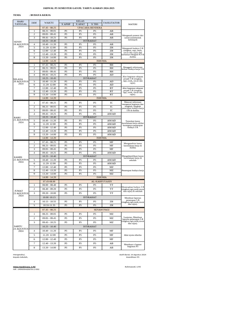 Roster P5 | PDF