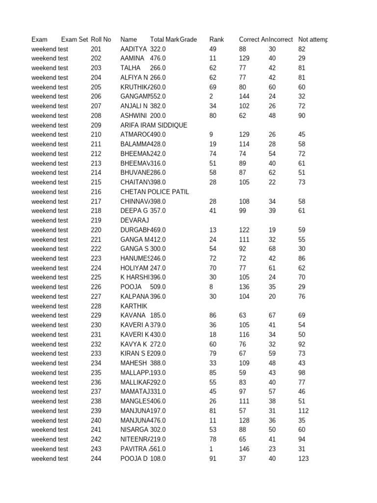 Weekend Test - 1 | PDF