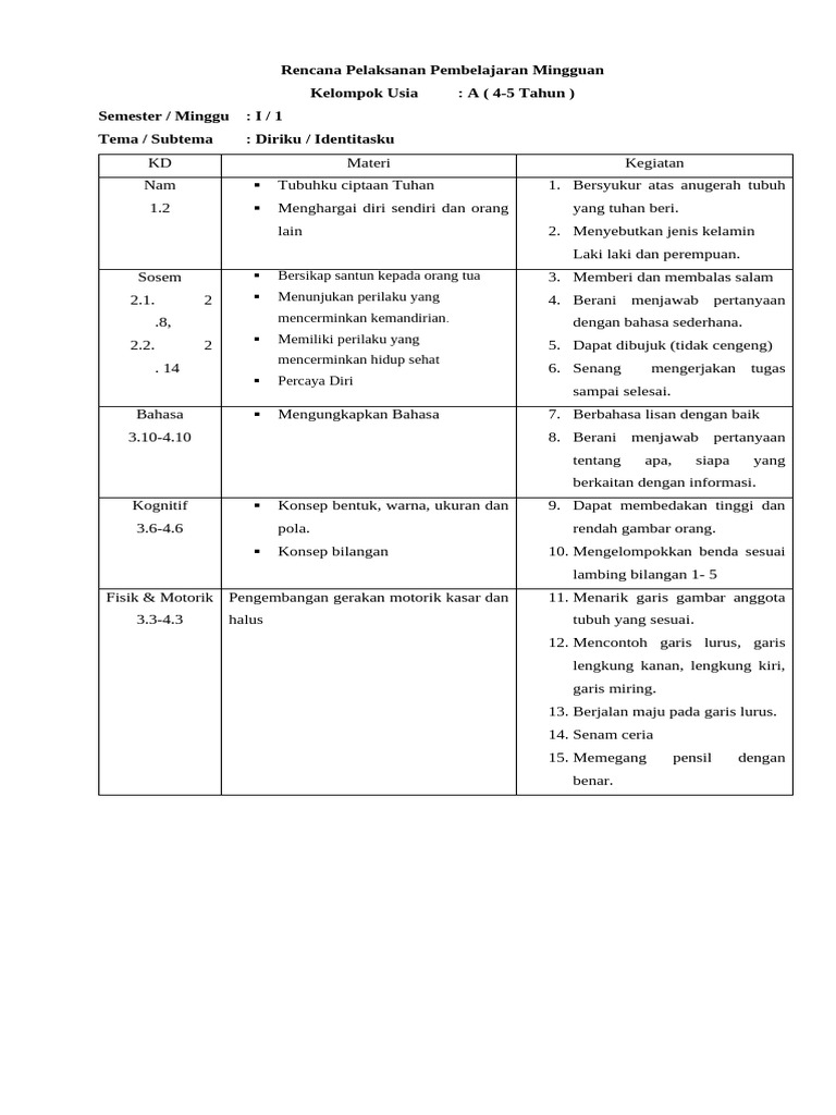 RPPM B Editan Ke A SEMESTER 1 2021 | PDF