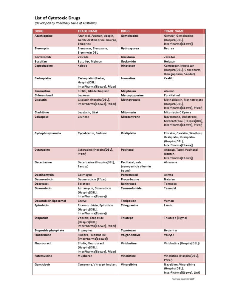 List of Cytotoxic Medicines